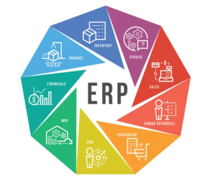 信息部帶你走近藏格ERP