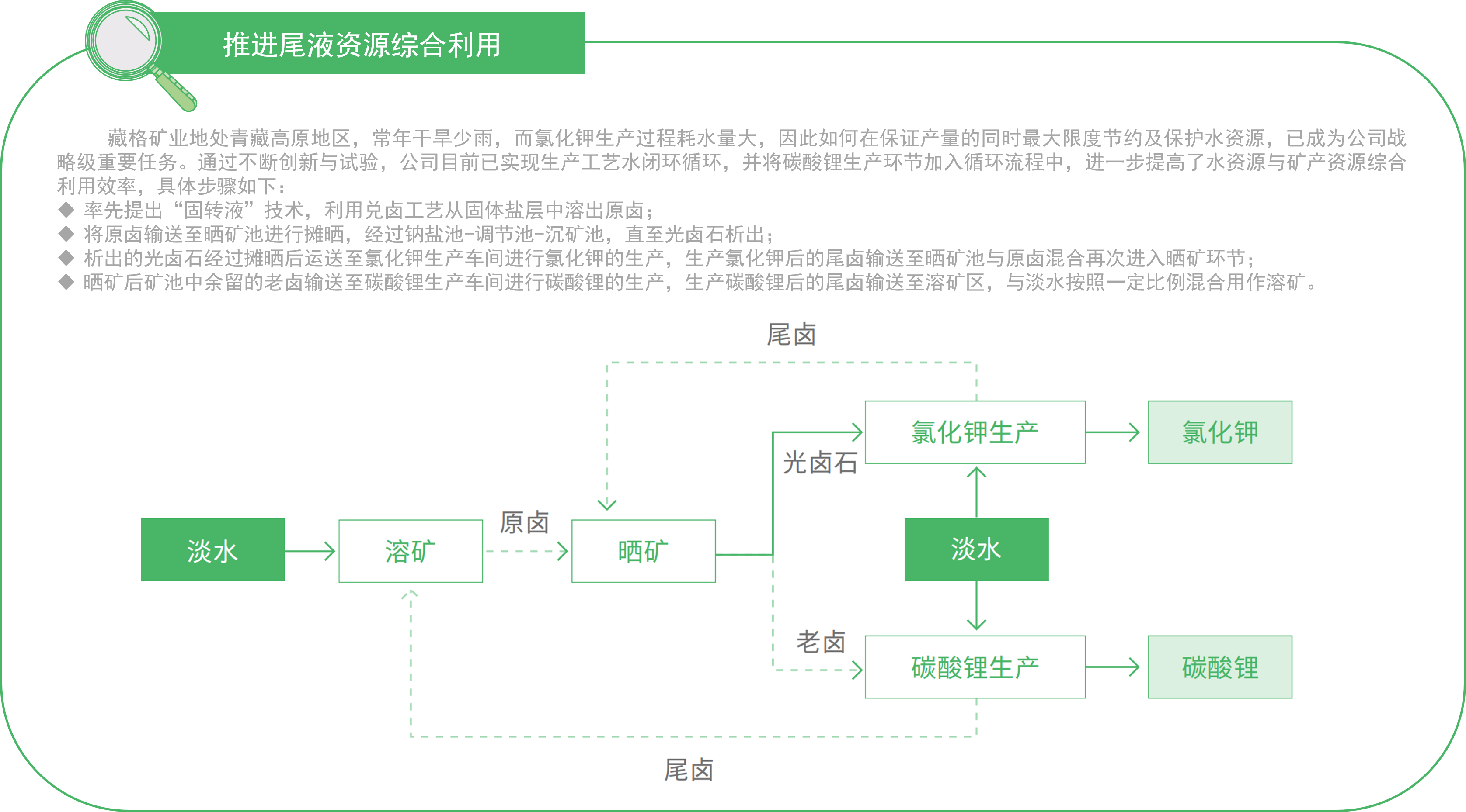 尾液資源綜合利用.png